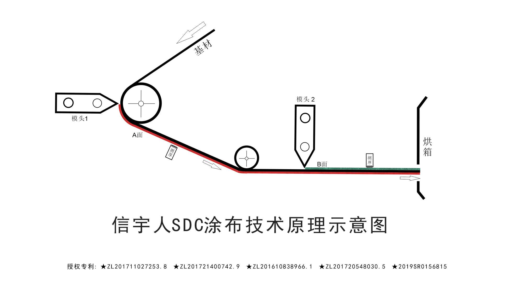 黑馬？黑科技？中國(guó)鋰電SDC涂布機(jī)已悄然量產(chǎn)！